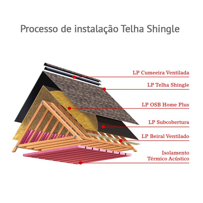 processo-instalacao-telha-shingle